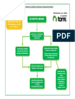 Diagrama Flujo Accidente Trabajador Inmóvil