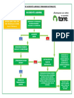 Diagrama Flujo Accción Frente A Accidentes Laborales