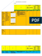 Analisis Keterkaitan SKL, Ki, KD Dan Indikator Pada Materi Hadis