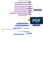 Transforma La Forma en La Que Aprendes - Mapa Mental