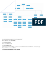 Practica 3 - Organigrama-TorricoJohn