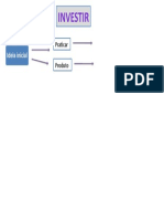 Mapa Mental Negócios