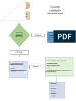 Diagrama de Estrategias Sena