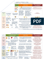 ALIMENTOS A POTENCIAR Y EVITAR