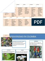 Biodiversidad animal y vegetal en Colombia