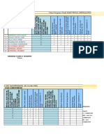 Class Progress Chart Electrical Installation and Maintenance NC Ii (196 HRS)