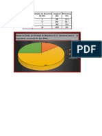 Tabla de Estado de Las Unidades de Muestreo Vizir y Grafico de Porcentajes de Daño