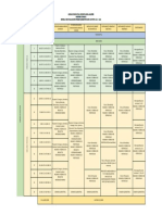 Modelo de Evaluación