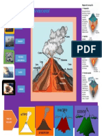 Los tipos de volcanes: activo, inactivo, extinto