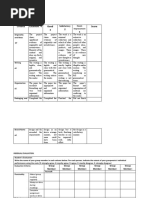 ILS Rubrics