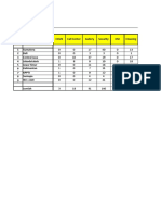 11 September 2021 - Data Fungsi Dan Jumlah Orang Untuk Operasional (Non Iwork)