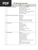 HP Education Services: S.No Topic Sub Topics