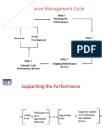 Role of HRD in Performance Management