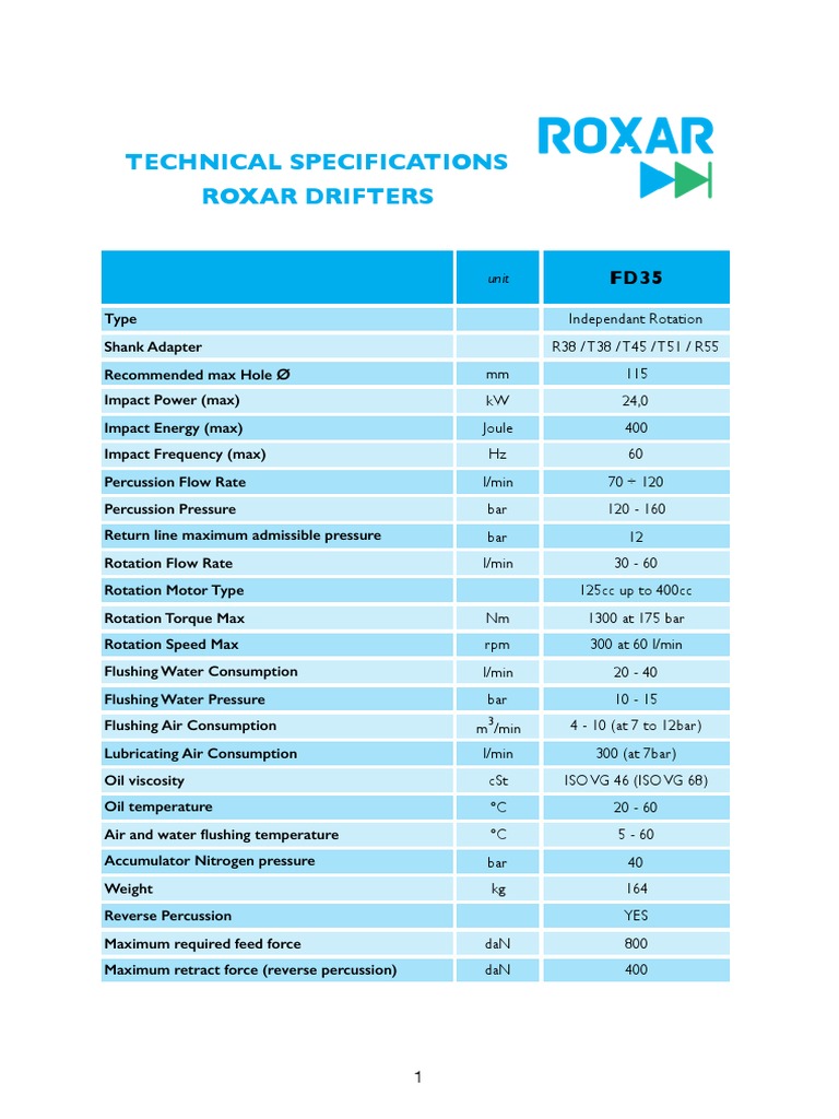 Technical Specifications Roxar Drifters | PDF | Viscosity | Metrology
