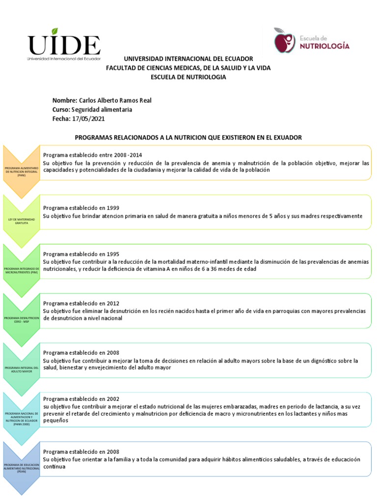 Programas de Nutrición en Ecuador | PDF | Nutrición | Dieta y nutrición