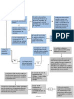 Diagrama Contratacion Directa