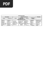 ANTICOAGULANTES - Farmacologia