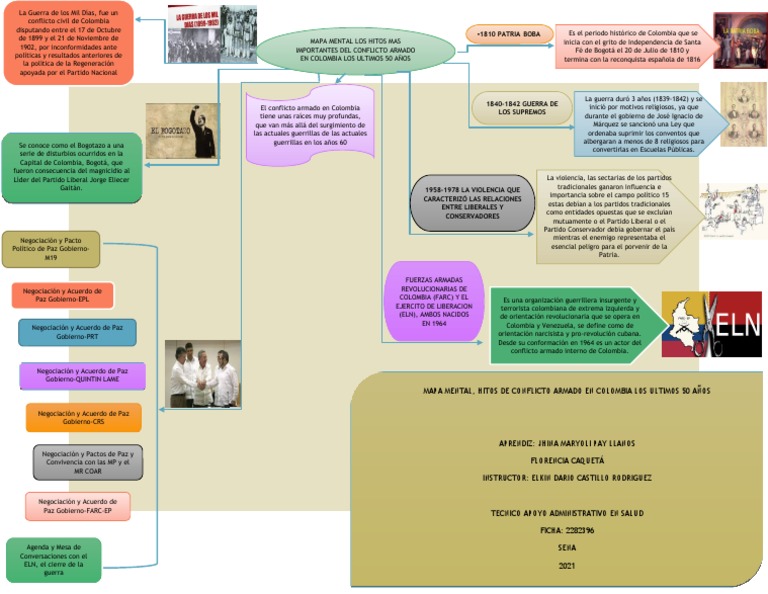 Hitos del Conflicto Armado en Colombia | PDF | Colombia | Guerra de ...