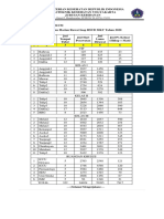 Tugas Akhir Praktikum Statistik - Aprilla DKK