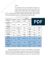 Hubungan Utilitas Dengan Struktur