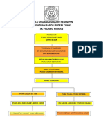 Carta Organisasi Persatuan Pandu Puteri Tunas (Guru)