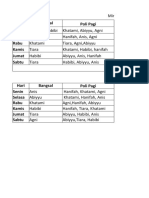 Jadwal Koas Bangsal, Poli Dan IGD