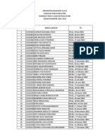 Daftar Pesertas Didik Revisi Kelas 1B S1 Ilmu Keperawatan 2021-2022