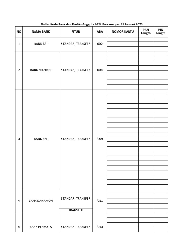 Kode Bank Indonesia per Januari 2020 | PDF | Companies Of Asia ...