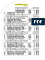 Parent Code Parent Name Kode Sap Unit Price / Cs