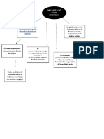 Mapa Conceptual