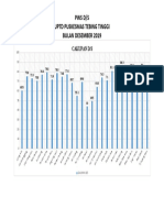 Pws D/S Uptd Puskesmas Tebing Tinggi Bulan Desember 2019