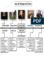 Linea de Tiempo Fisica