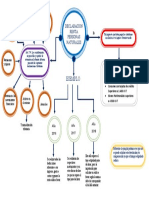 Mapa Conceptual 1