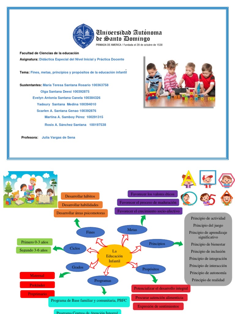 Mapa Mental | PDF | Educación de la primera infancia | Aprendizaje