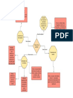 Mapa Mental Planos de La Audicion Valentina y Daniel