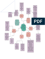 Mapa Mental Percepcion Auditiva Valentina y Daniel