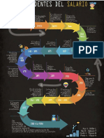 Antecedentes Del Salario