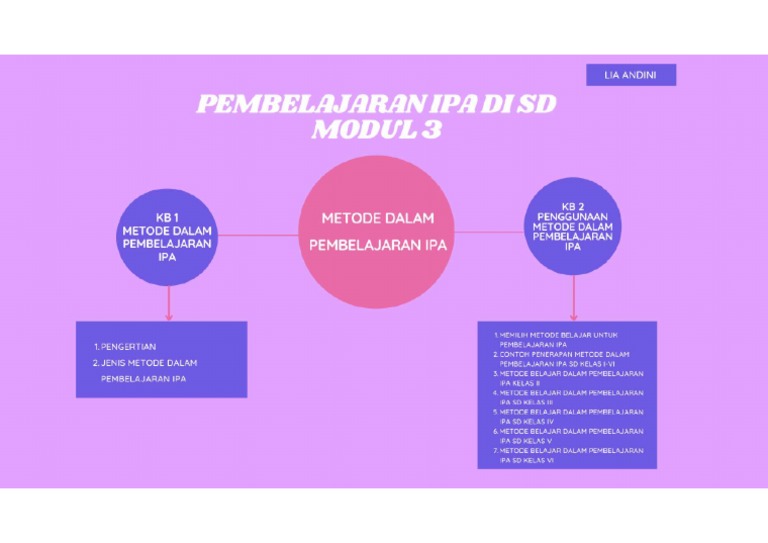 Mind Map Modul 3 - Lia Andini - 857822182 | PDF