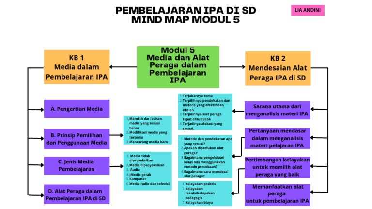 Mind Map Modul 5 - Lia Andini - 857822182 | PDF