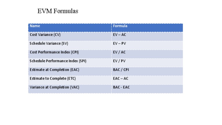 EVM Formulas | PDF