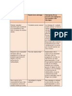 Tabla 1 - Metodologia - Maria - Chamorro