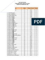 Daftar Peserta Pas Gasal 2021-2022