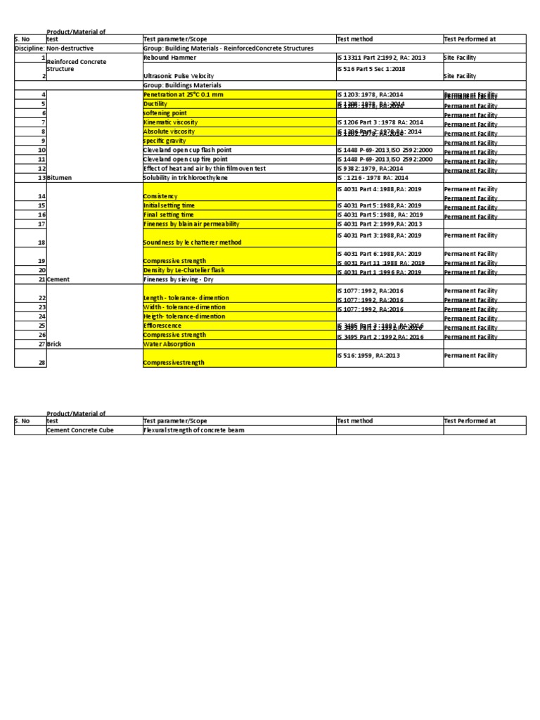 Santkrupa Geotech Final NABL Scope | PDF | Concrete | Civil Engineering