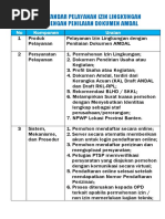 10 SP Lingkungan Hidup & Kehutanan