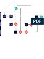 Cross Functional Flow Chart Template