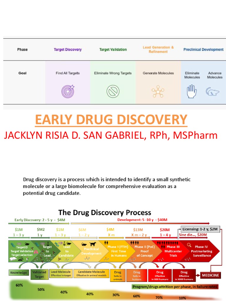 Early Drug Discovery Process | PDF | Rna Interference | Drug Development