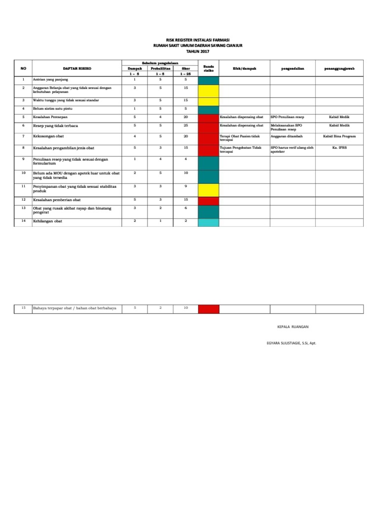 Daftar Risiko Instalasi Farmasi 2017 | PDF