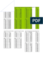 Sample Compound Growth rate Calculated