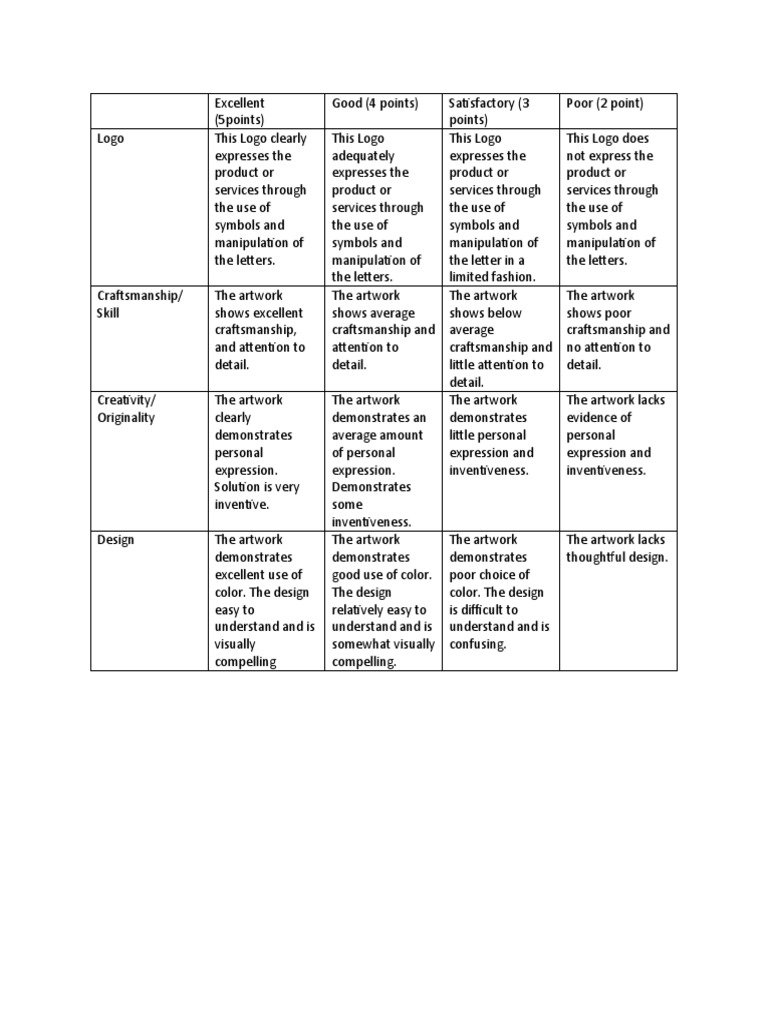 Logo Rubric PDF Logos Cognition