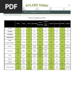 Organic Garlic Seed Variety Comparison Chart - Filaree Farm